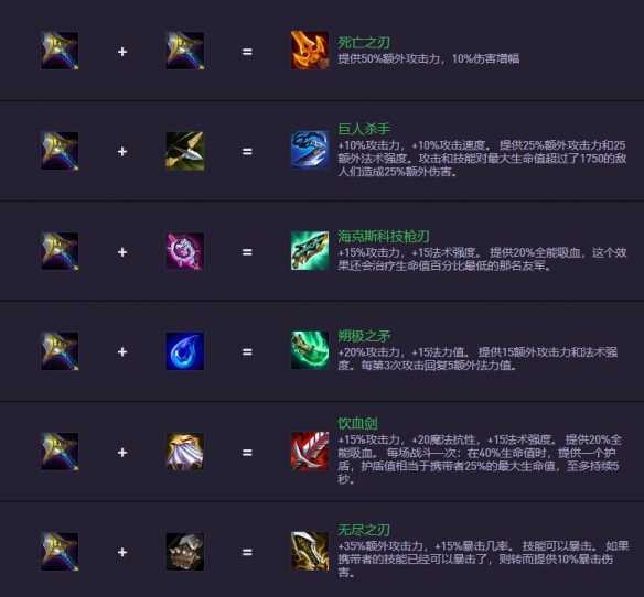 《金铲铲之战》S14.5装备合成图一览