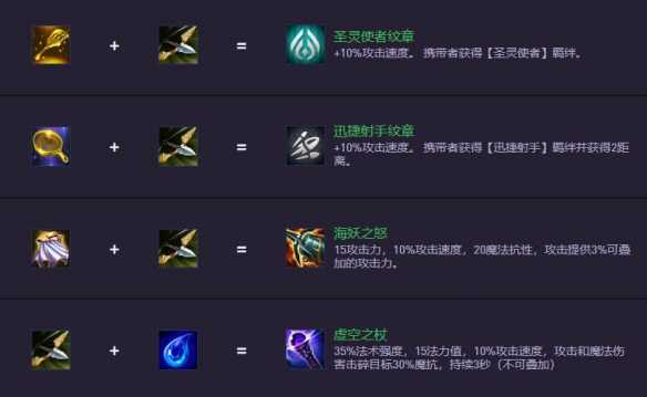 《金铲铲之战》S14.5装备合成图一览