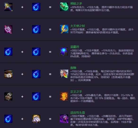 《金铲铲之战》S14.5装备合成图一览