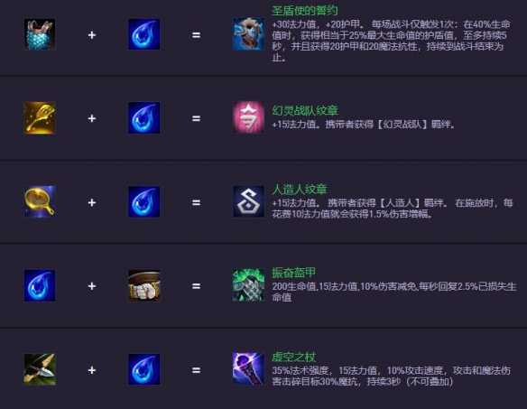 《金铲铲之战》S14.5装备合成图一览