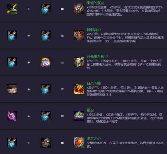 《金铲铲之战》S14.5装备合成图一览