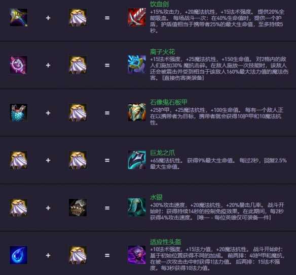 《金铲铲之战》S14.5装备合成图一览