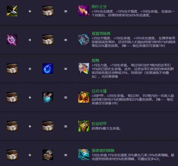 《金铲铲之战》S14.5装备合成图一览