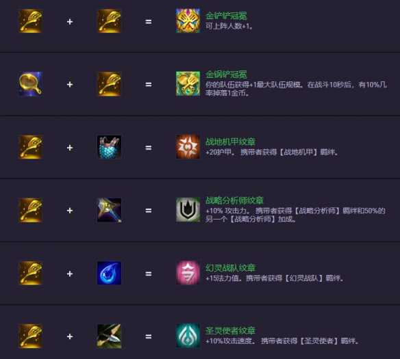 《金铲铲之战》S14.5装备合成图一览