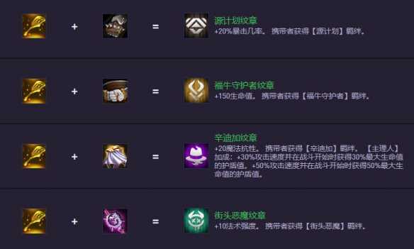 《金铲铲之战》S14.5装备合成图一览