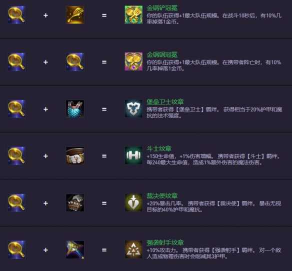 《金铲铲之战》S14.5装备合成图一览