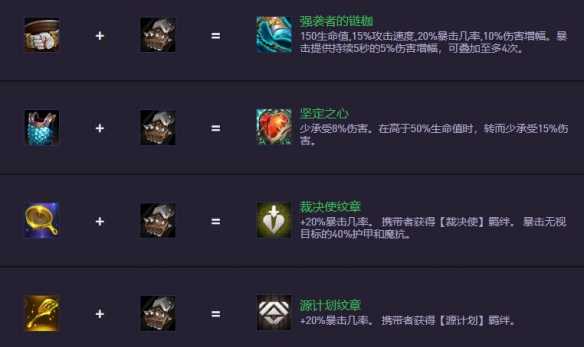 《金铲铲之战》S14.5装备合成图一览