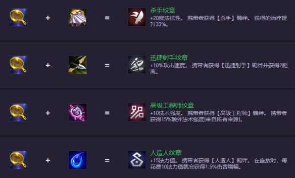 《金铲铲之战》S14.5装备合成图一览