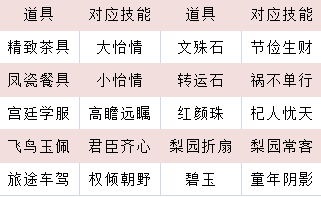 《全民养成之女皇陛下》同袍玩法攻略