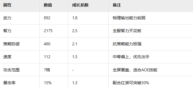 《三国群英传：鸿鹄霸业》诸葛亮武将介绍