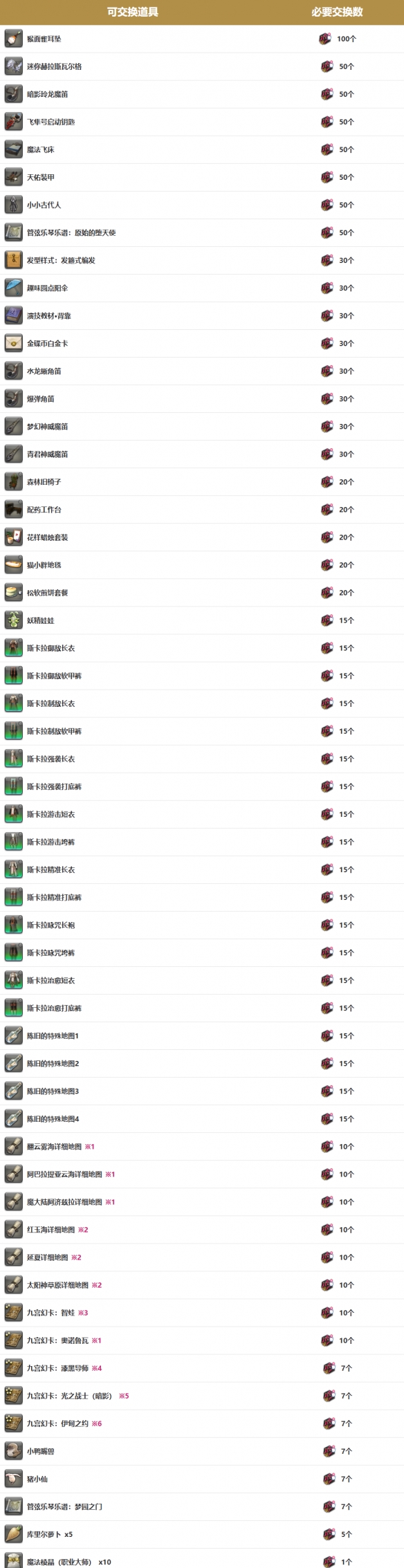 《最终幻想14：水晶世界》莫古莫古大收集与幻想邂逅活动介绍