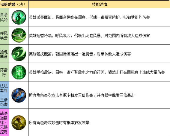 《龙迹之城》法师职业及法师英雄技能一览