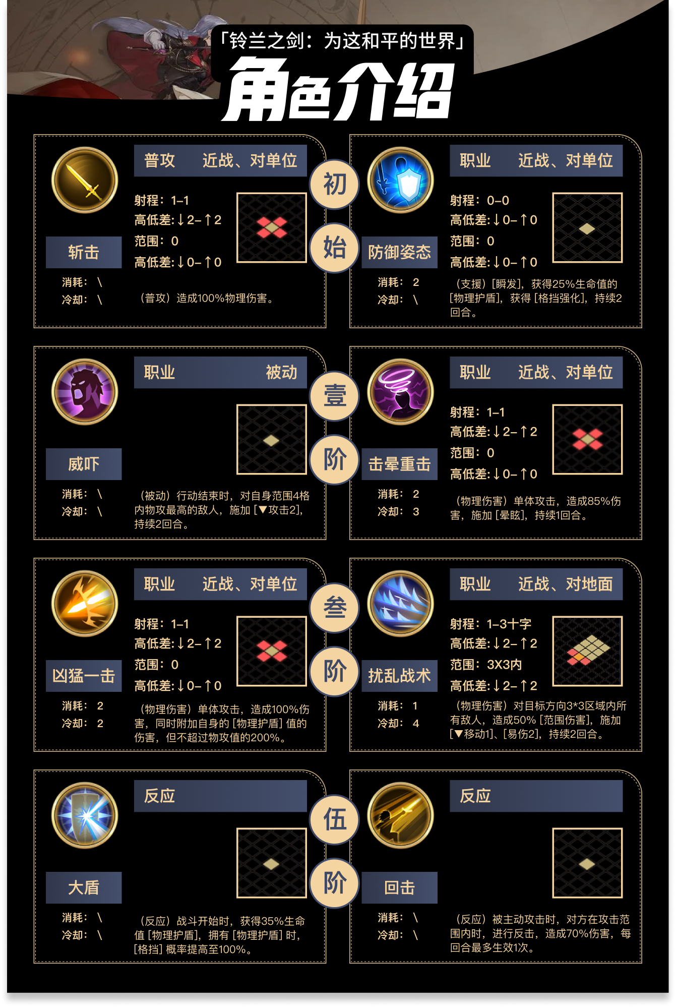 《铃兰之剑：为这和平的世界》泰登技能介绍