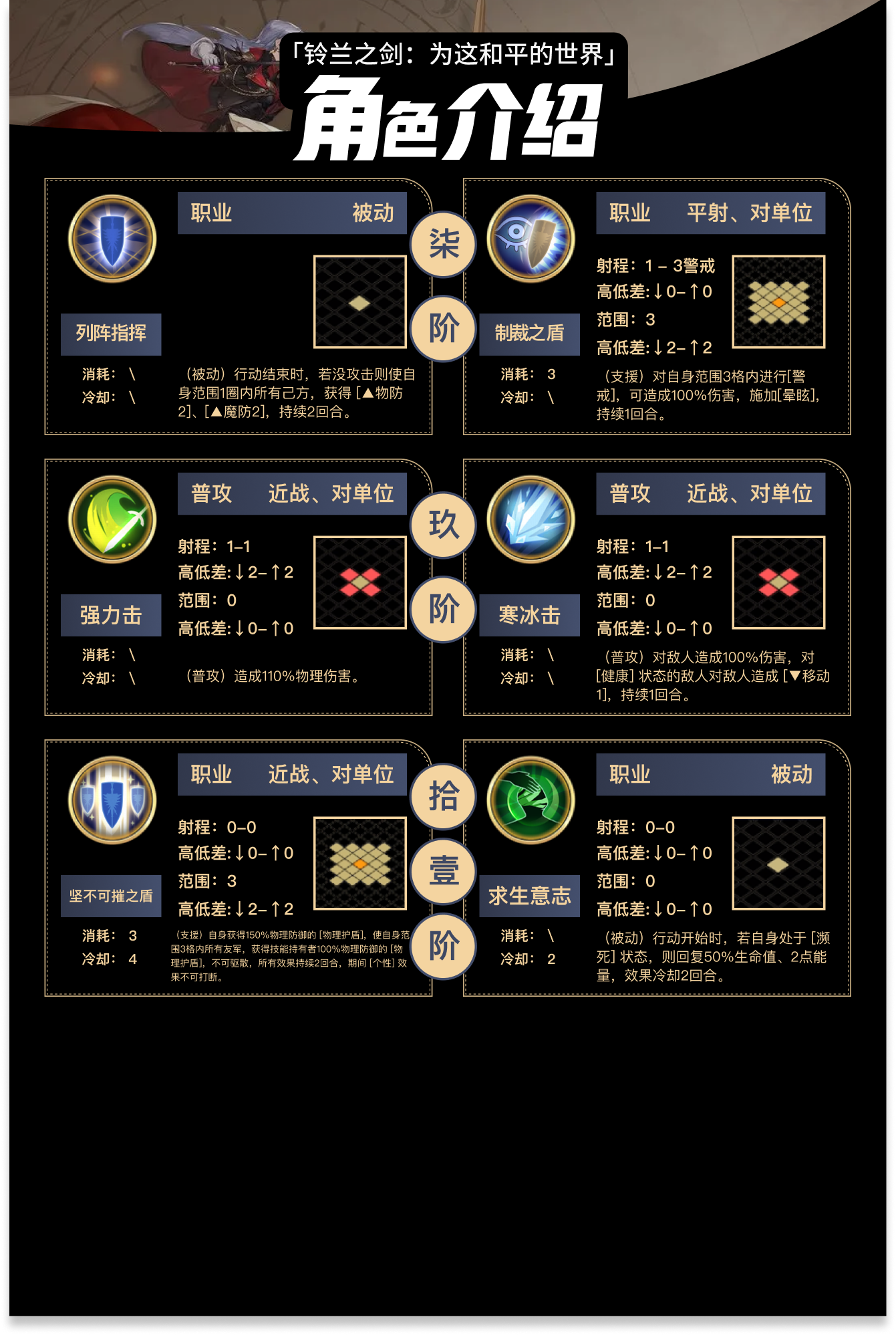 《铃兰之剑：为这和平的世界》泰登技能介绍