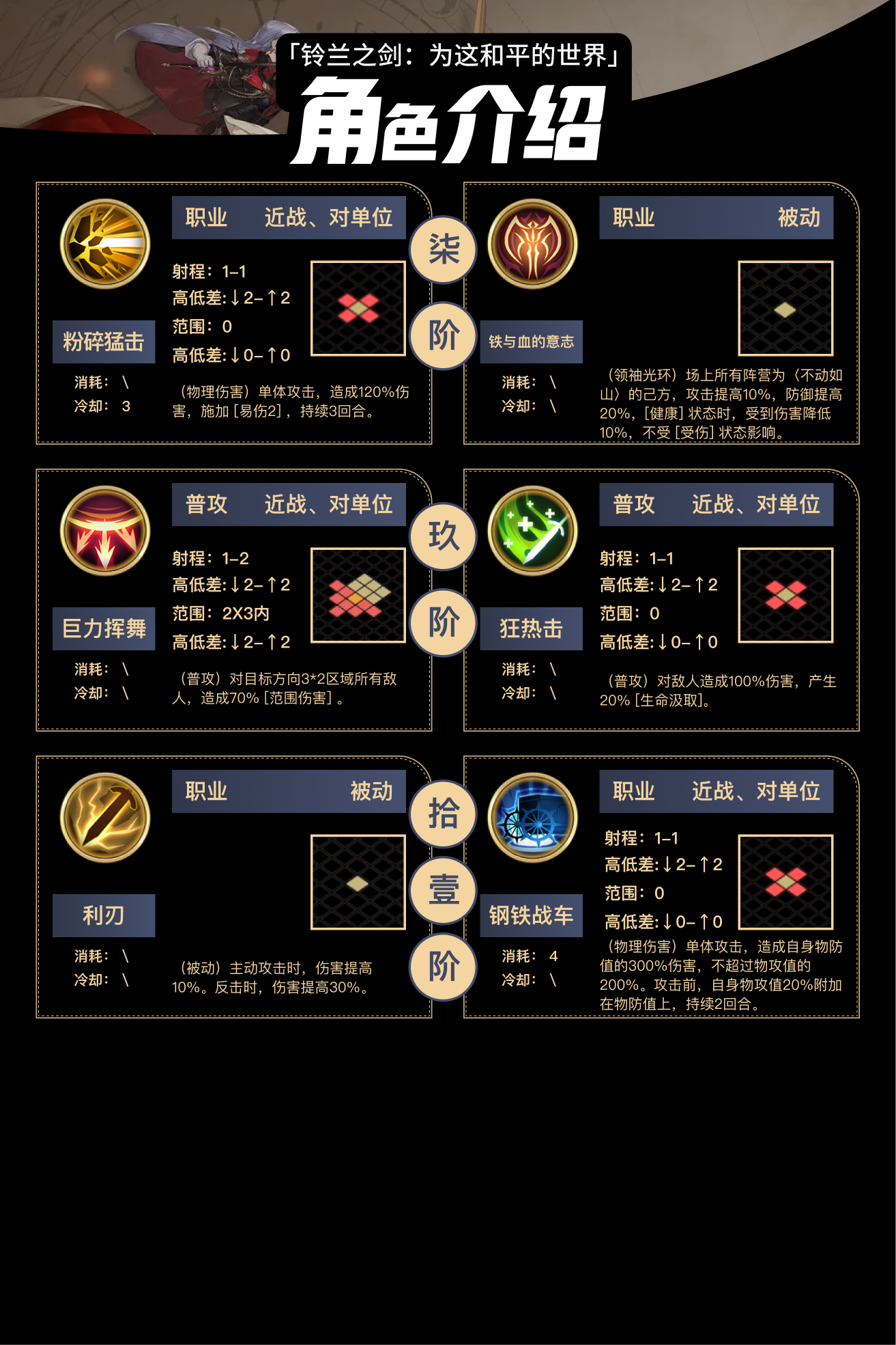 《铃兰之剑：为这和平的世界》马格努斯技能介绍