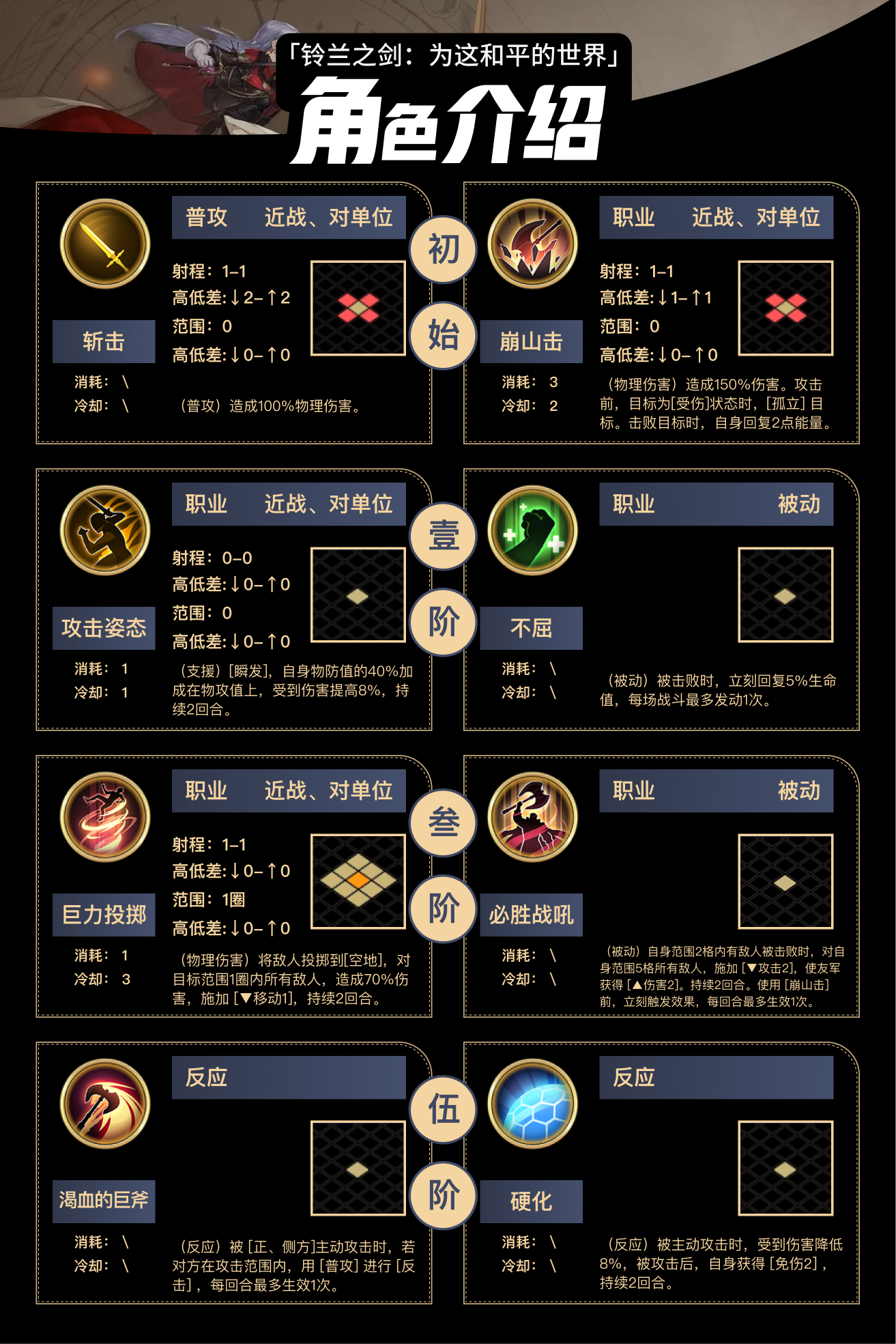 《铃兰之剑：为这和平的世界》马格努斯技能介绍