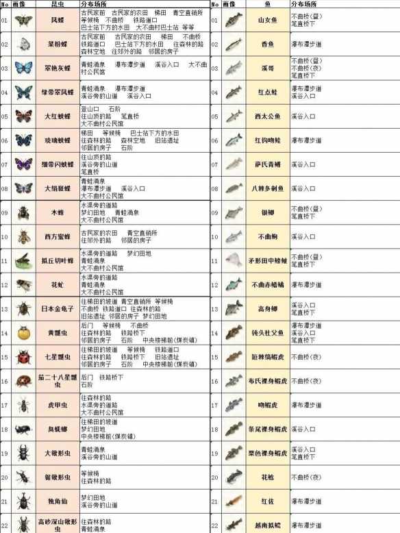 《蜡笔小新：煤炭镇的小白》螳螂捕捉攻略