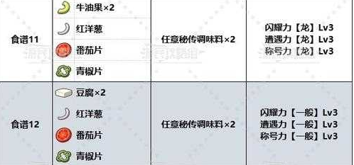 《宝可梦大探险》蜂蜜甜汤隐藏属性介绍