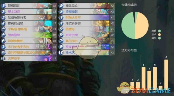 《炉石传说》末日使者安布拉各职业卡组代码一览