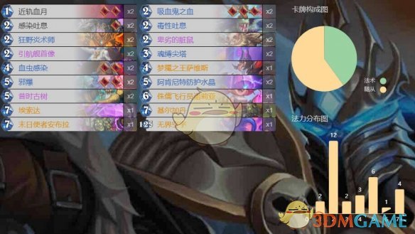 《炉石传说》末日使者安布拉各职业卡组代码一览