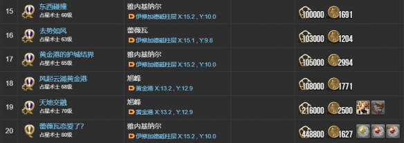 《最终幻想14：水晶世界》占星术士职业任务攻略