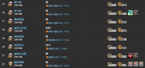 《最终幻想14：水晶世界》忍者职业任务攻略