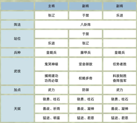 《三国群英传：鸿鹄霸业》于禁武将介绍