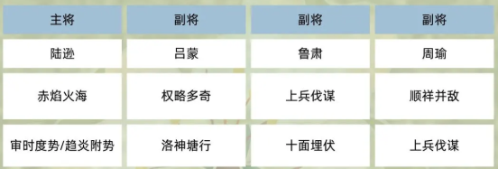 《三国群英传：鸿鹄霸业》吴国羁绊阵容攻略