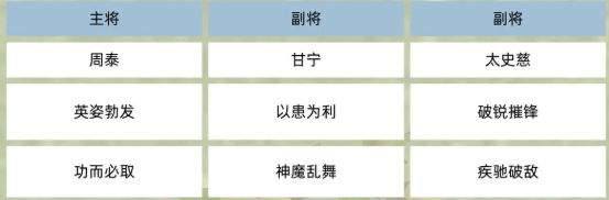 《三国群英传：鸿鹄霸业》吴国羁绊阵容攻略