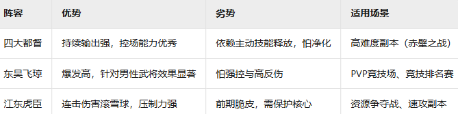 《三国群英传：鸿鹄霸业》吴国羁绊阵容攻略