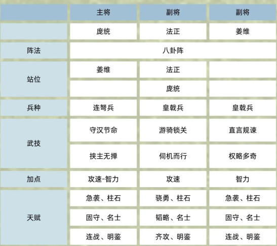 《三国群英传：鸿鹄霸业》双盾庞统流阵容攻略