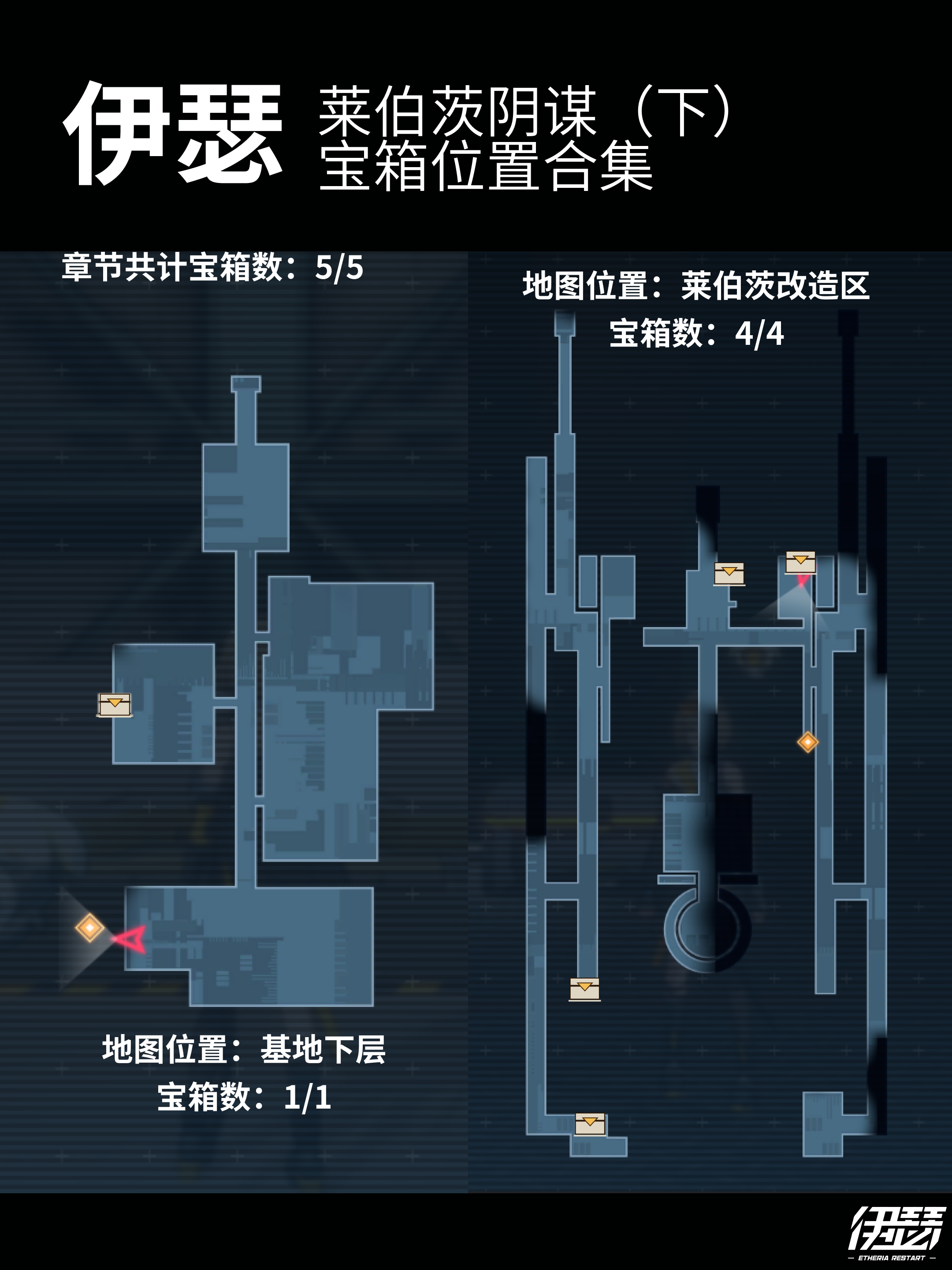 伊瑟莱伯茨阴谋宝箱位置与奖励攻略