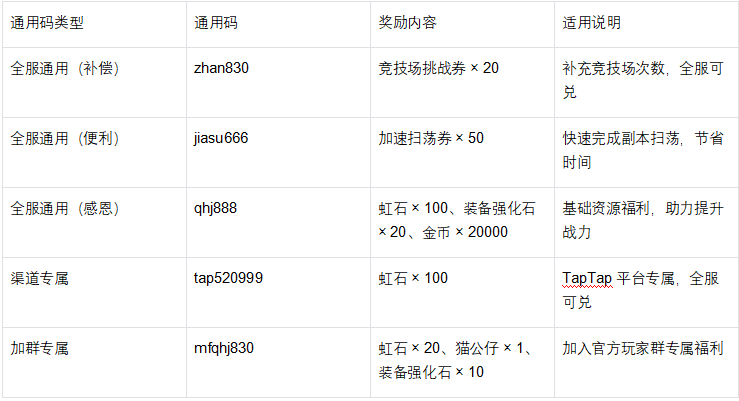 《魔法祈幻界》通用码汇总