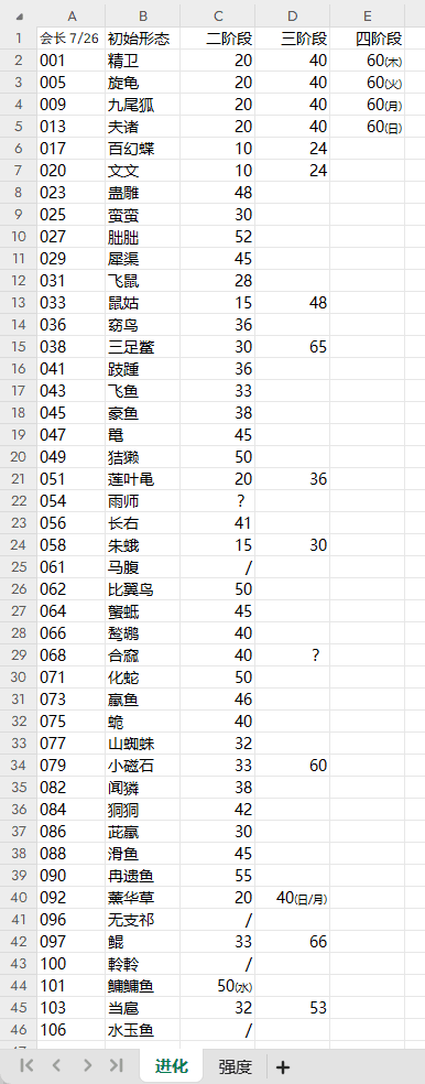 《山海进化录》全灵兽图鉴解锁及捕捉方式