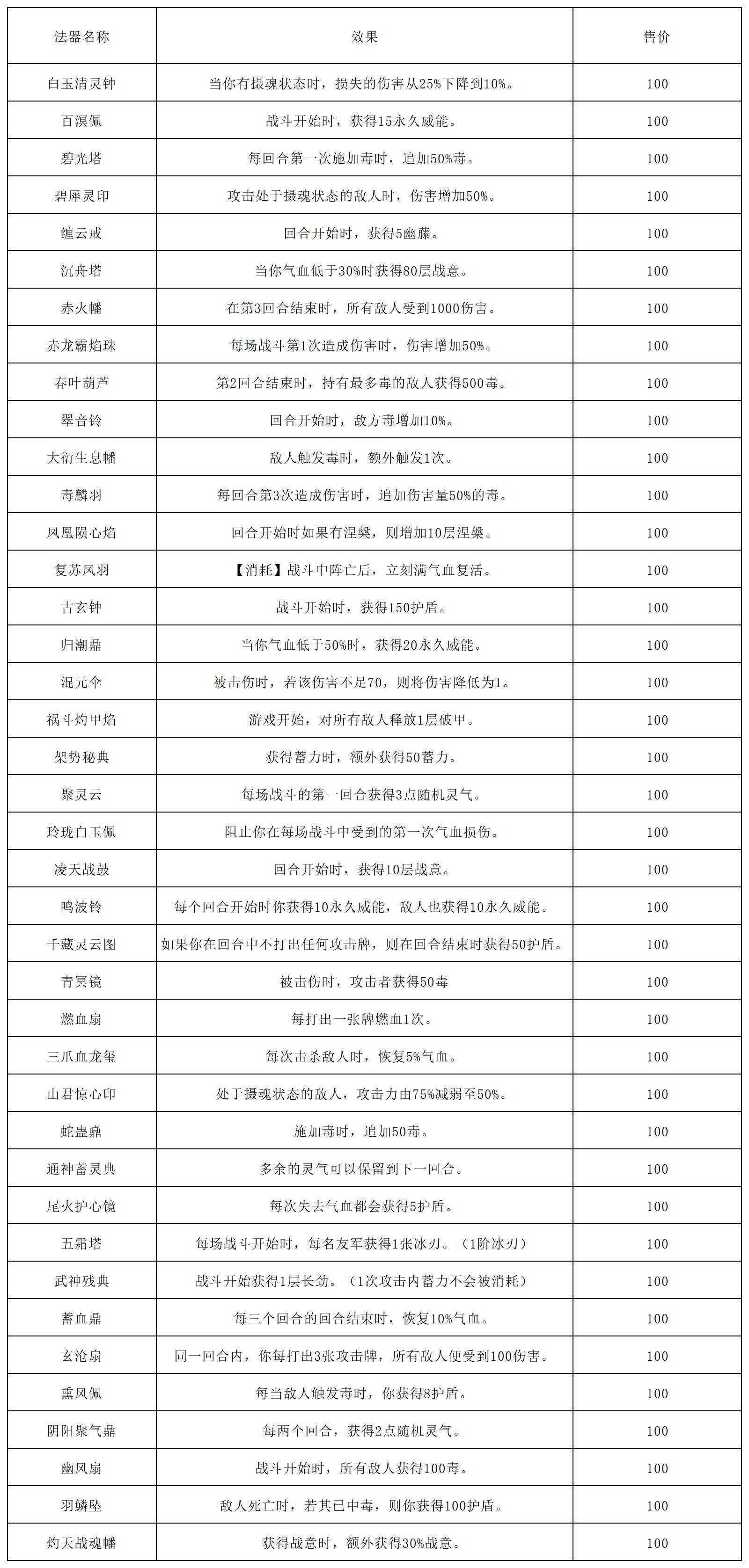 《长生：天机降世》轮回试炼丹药/装备/首饰/法器/事件/宝箱一览