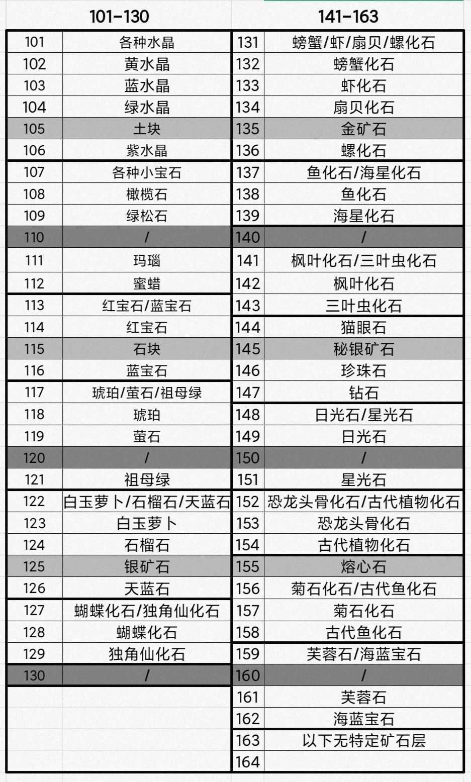 牧场气息矿场分布分享