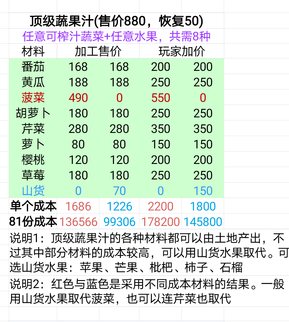 牧场气息矿场收入与成本评估