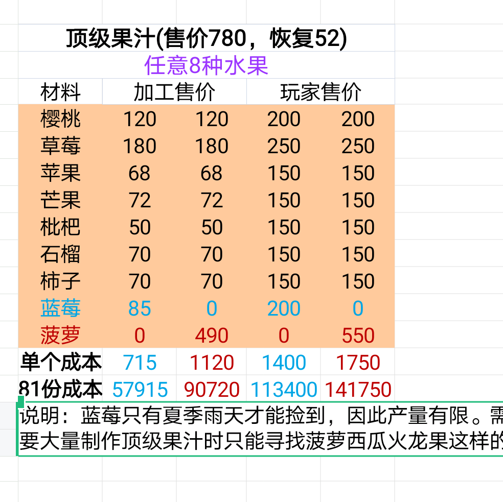 牧场气息矿场收入与成本评估