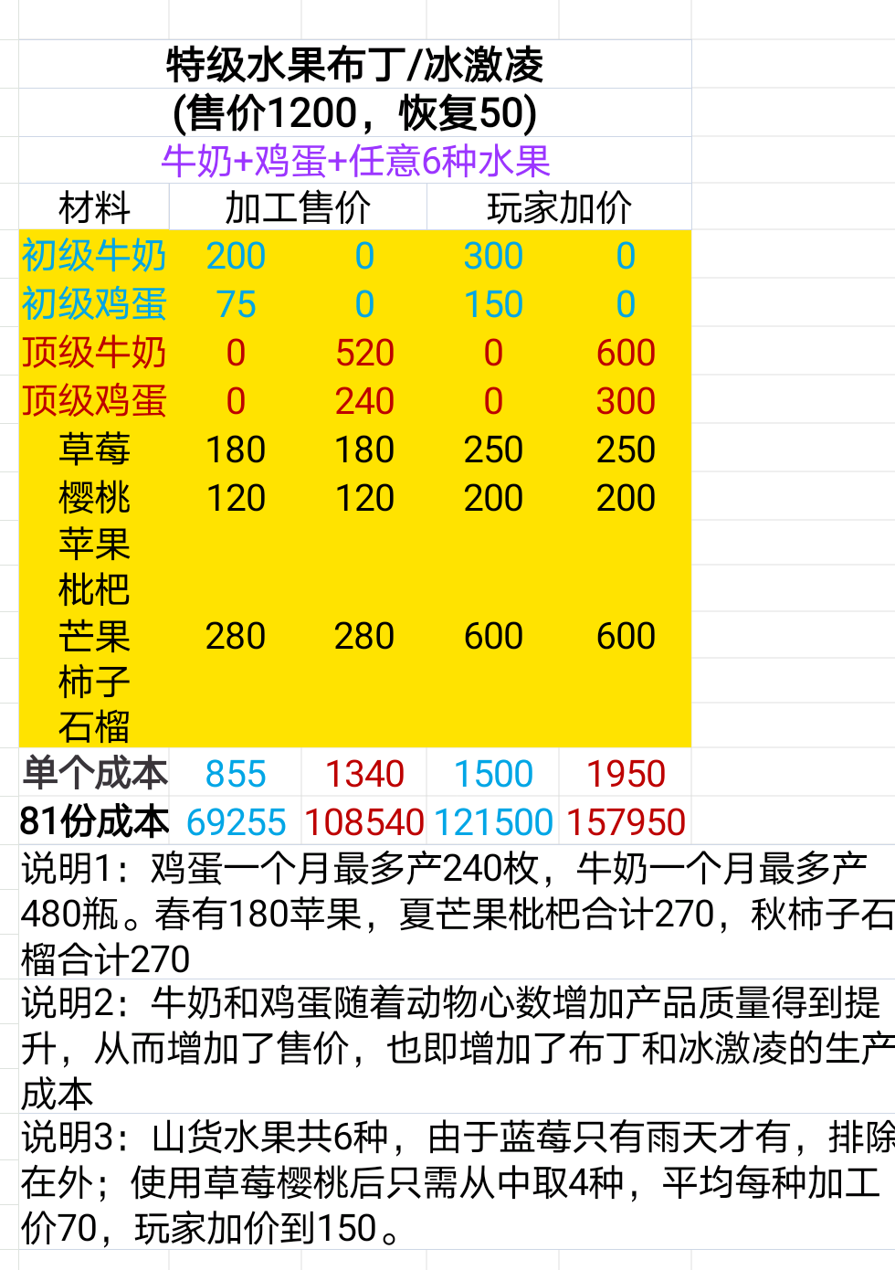 牧场气息矿场收入与成本评估
