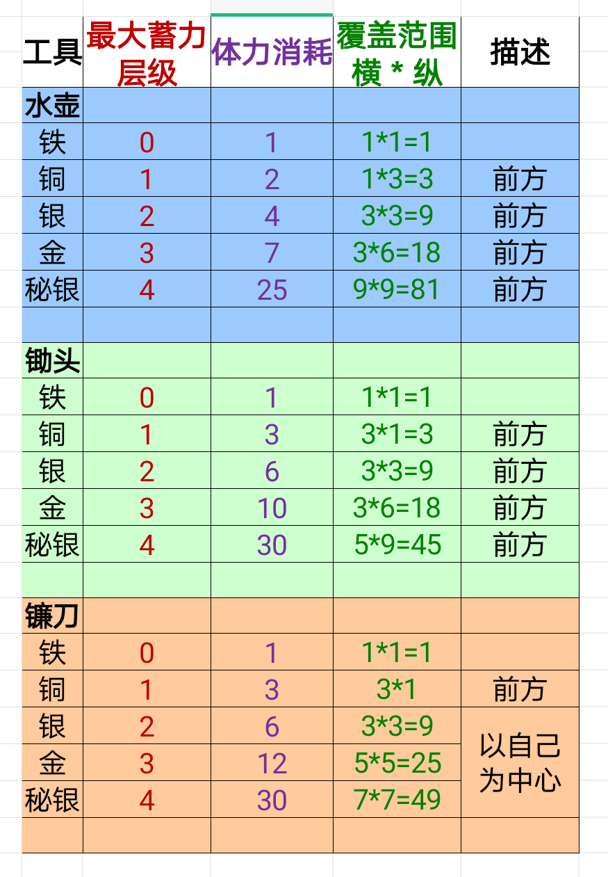 牧场气息种植攻略