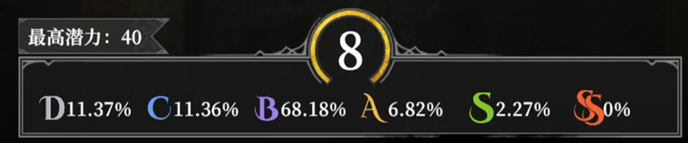 地下城堡4酒馆招募机制解读