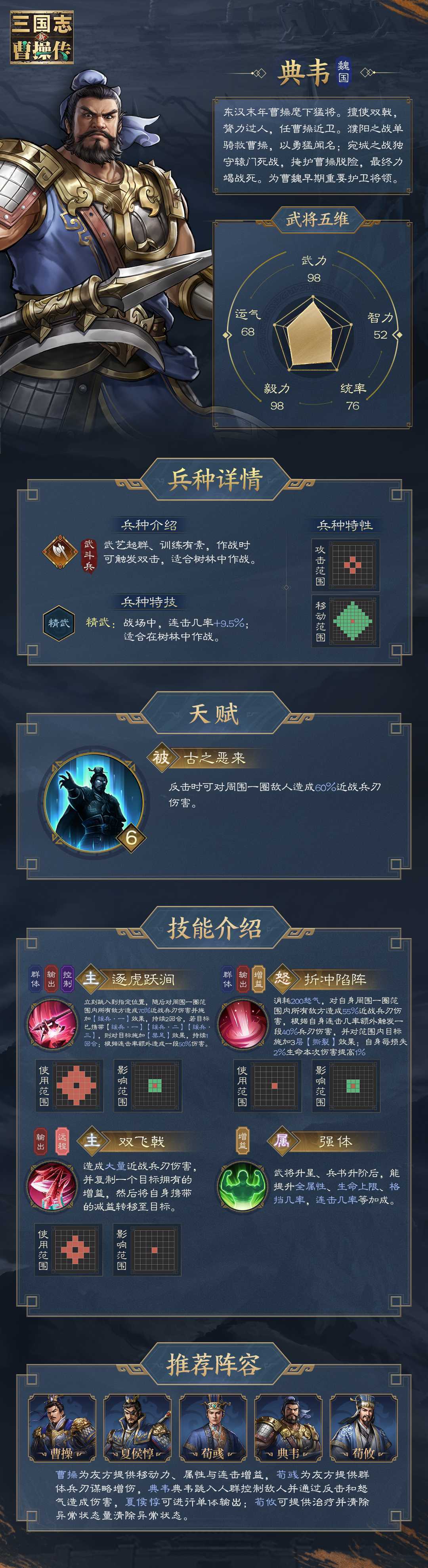 《新三国志曹操传》典韦全面解析