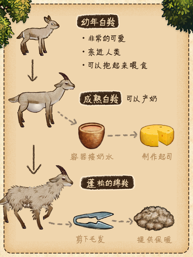 村落人生生存指南植物篇