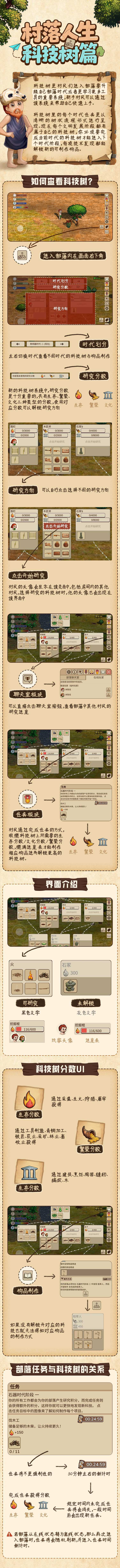 村落人生生存指南科技树篇