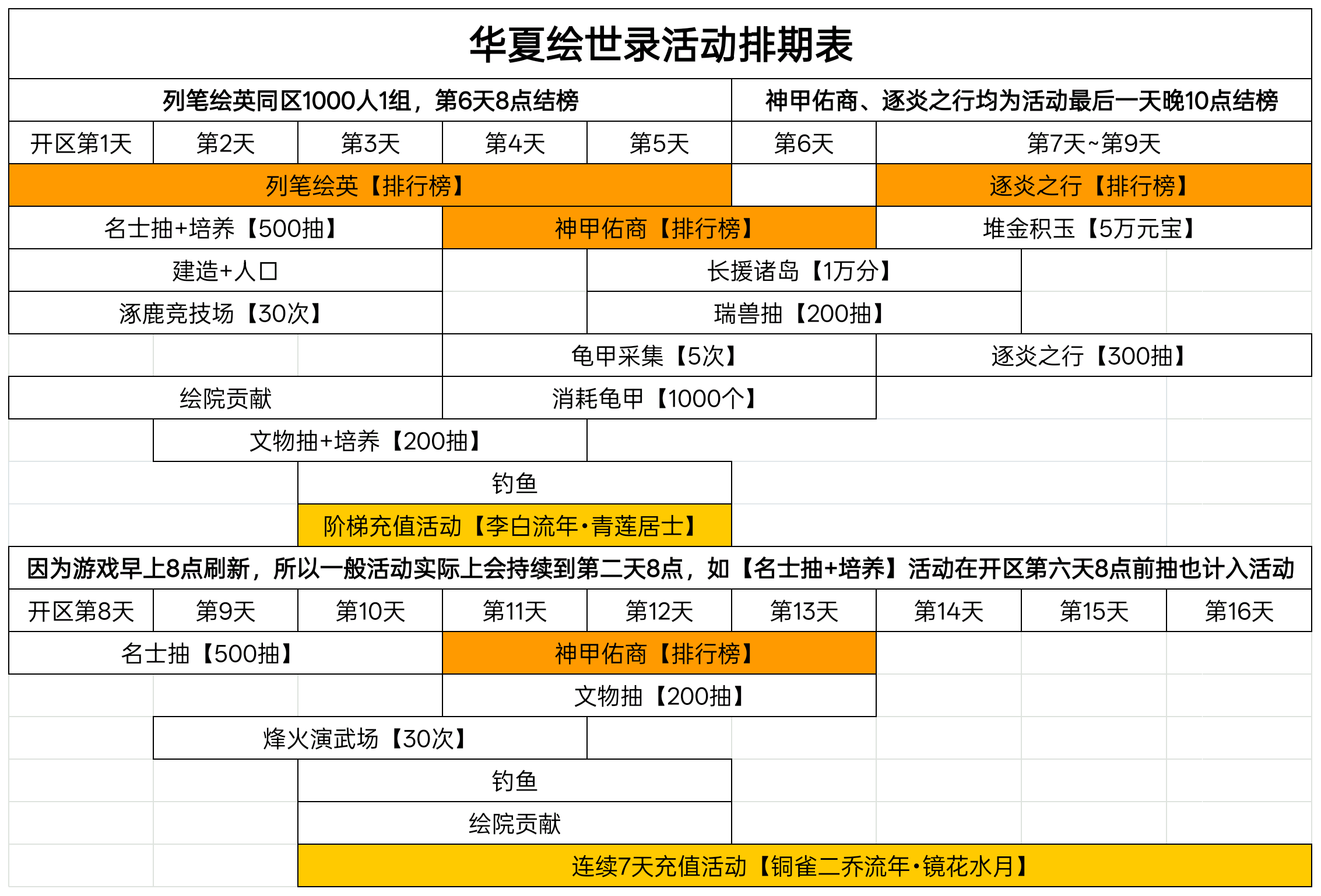 绘世录活动排期及介绍