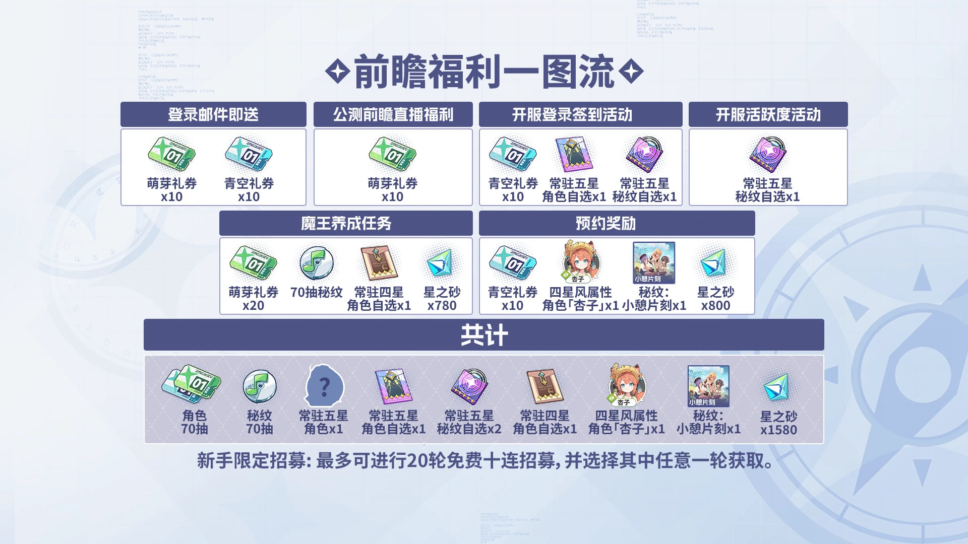 星塔旅人新手初始起号攻略