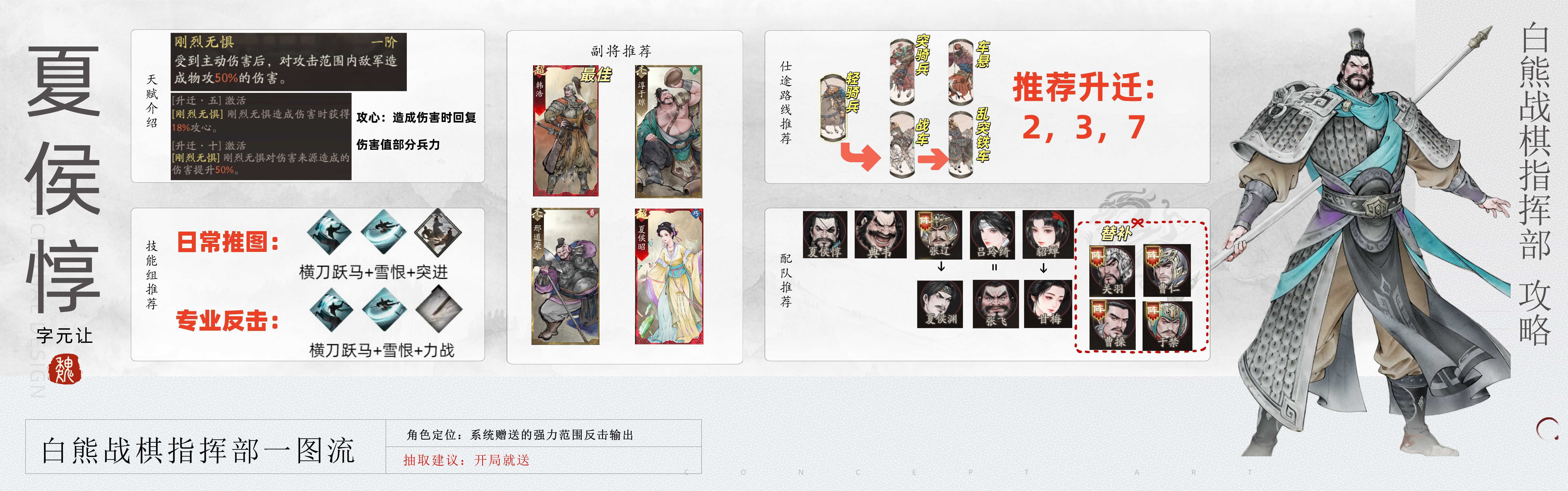 《三国望神州》夏侯惇图文攻略及一图流