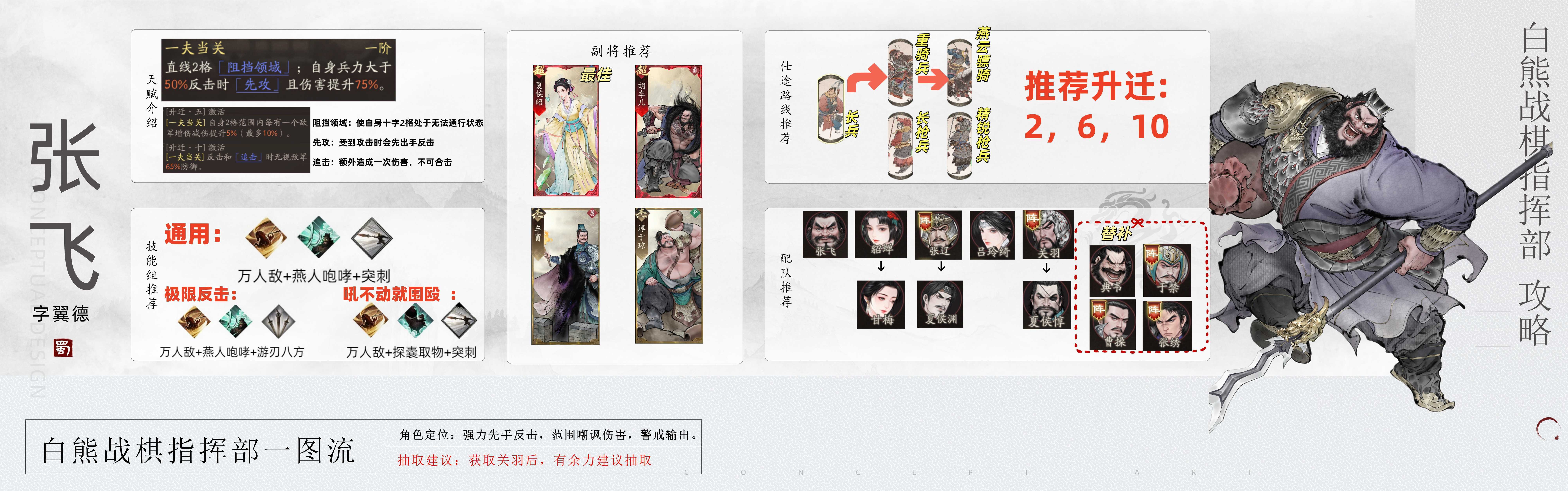 《三国望神州》张飞图文攻略及一图流