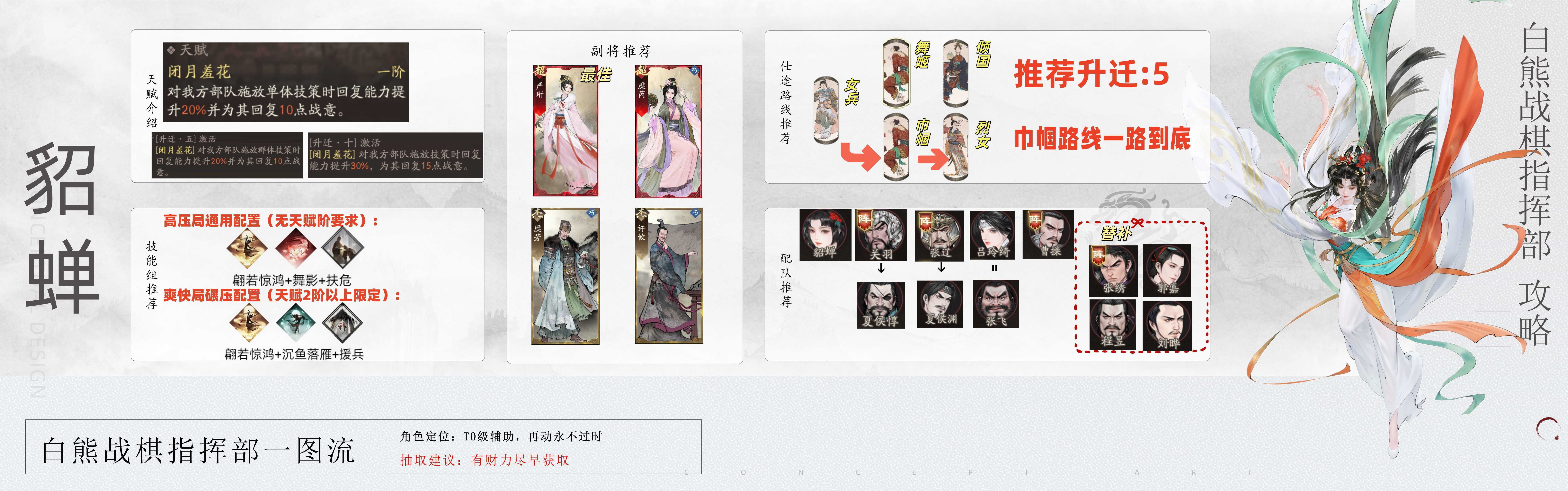 《三国望神州》貂蝉图文攻略及一图流