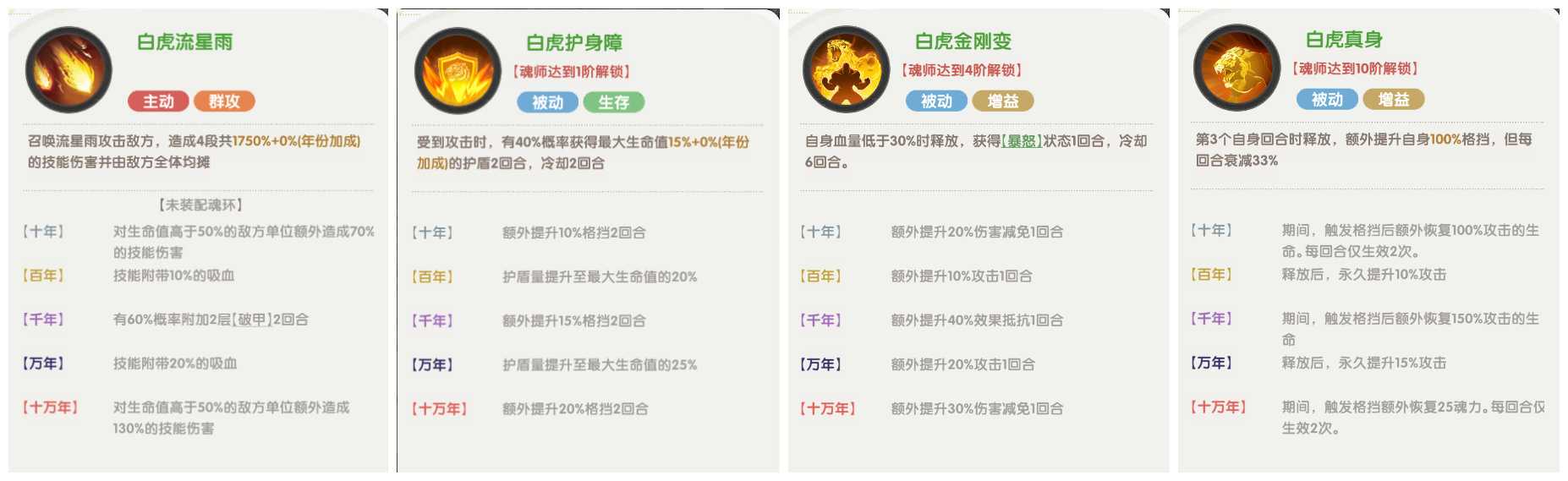 口袋斗罗大陆史莱克七怪角色强度分析